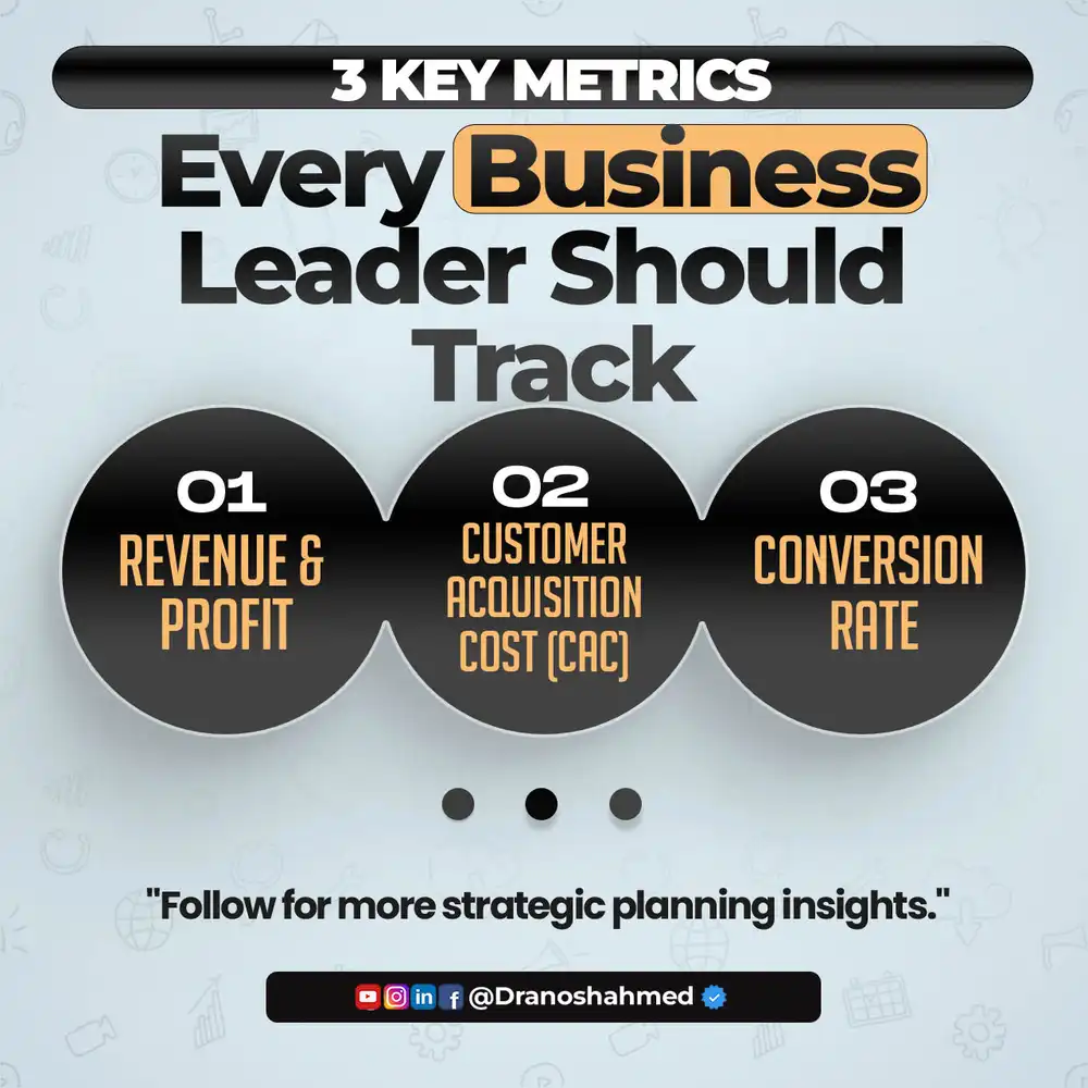 Business Performance Dashboard - 3 Key Metrics PSD Template