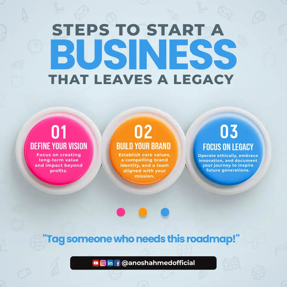 Business Step - PSD Template for Strategic Planning & Growth