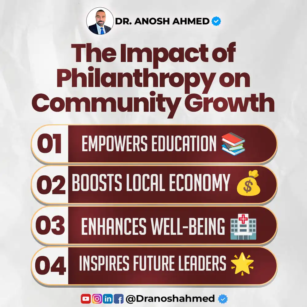 Community Growth - PSD Template for Engagement & Development
