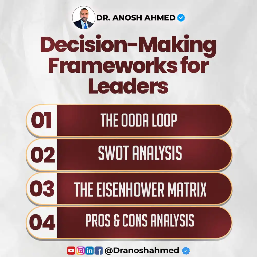 Leadership Decision Tools - Editable PSD Template