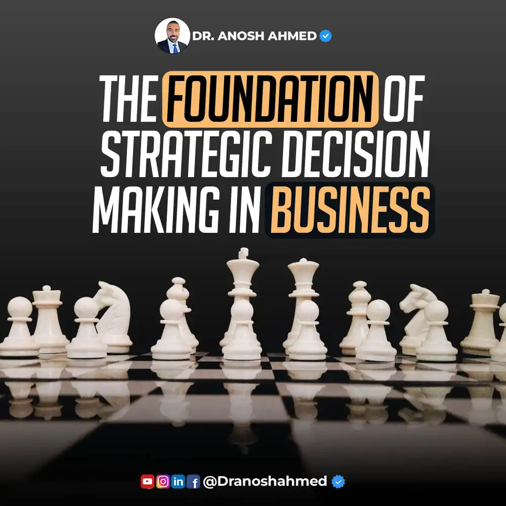 Strategic Decision-Making - Editable PSD Template for Business Growth
